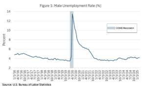 Figure-1-Male-Unemployment-Rate.pdf